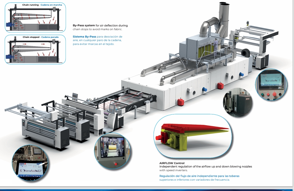 Washing and Bleaching Machine